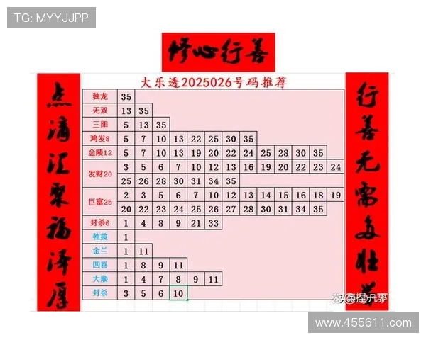 大乐透18154期开奖结果揭晓最新号码公布